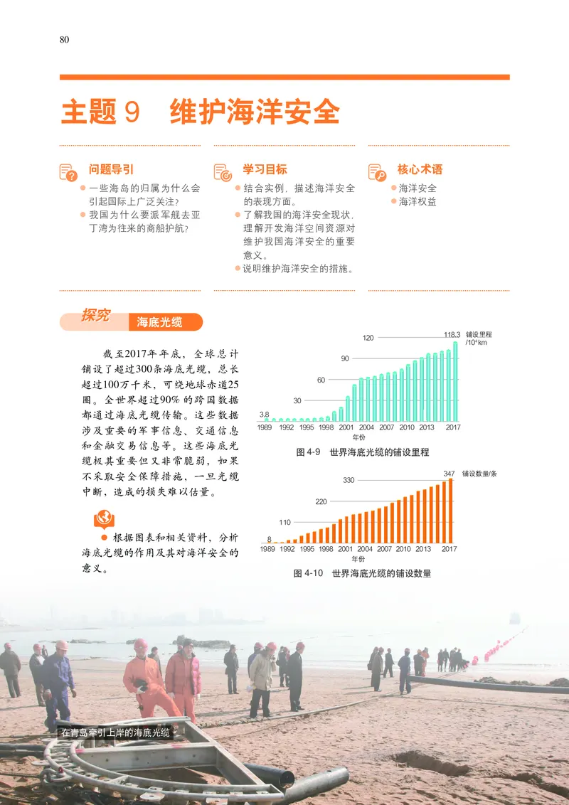 普通高中教科书&middot;地理选择性必修3资源、环境与国家安全(1)_高中全套电子教材及答案。_01高中电子教材全套_地理_中图中华地图版_高中年级_选择性必修3资源、环境与国家安全