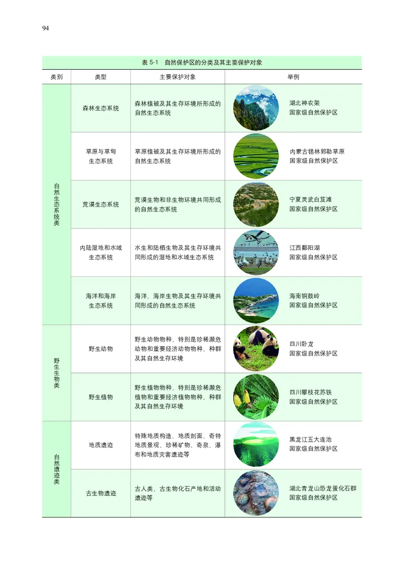普通高中教科书&middot;地理选择性必修3资源、环境与国家安全(1)_高中全套电子教材及答案。_01高中电子教材全套_地理_中图中华地图版_高中年级_选择性必修3资源、环境与国家安全