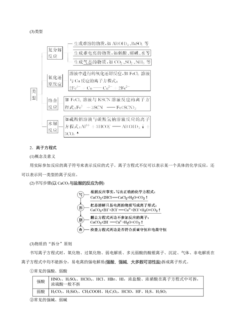 考向04离子反应-备战2023年高考化学一轮复习考点微专题（新高考地区专用）_05高考化学_新高考复习资料_2023年新高考资料_一轮复习