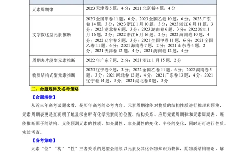 考点07元素周期律和元素周期表(核心考点精讲)_05高考化学_通用版（老高考）复习资料_2024年复习资料_完备战2024年高考化学一轮复习考点帮（全国通用）