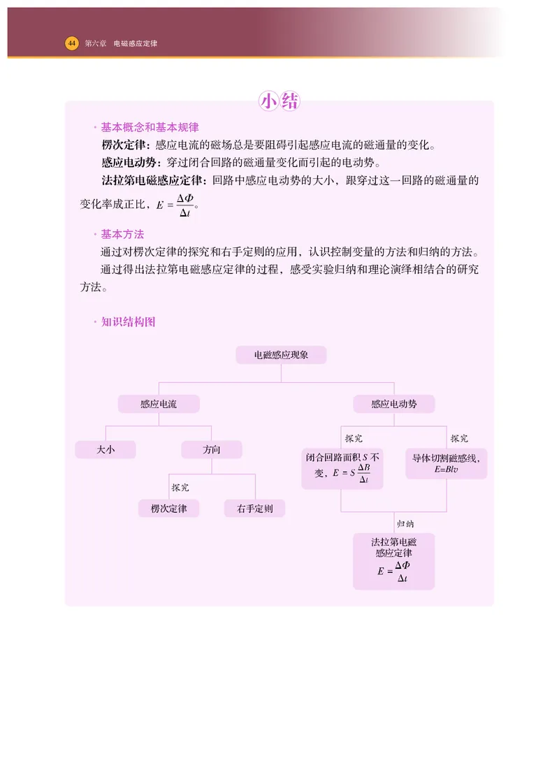 普通高中教科书&middot;物理选择性必修第二册_高中全套电子教材及答案。_01高中电子教材全套_物理_沪科技版_高中年级_选择性必修第二册