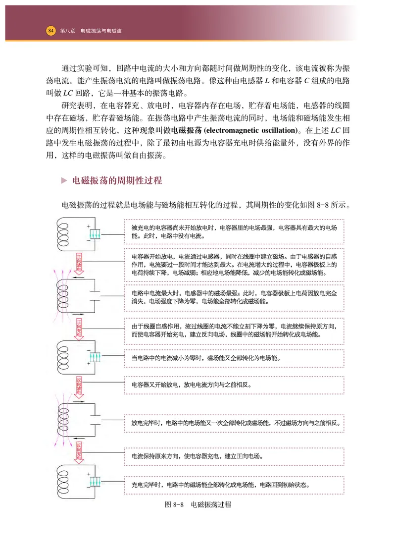普通高中教科书&middot;物理选择性必修第二册_高中全套电子教材及答案。_01高中电子教材全套_物理_沪科技版_高中年级_选择性必修第二册