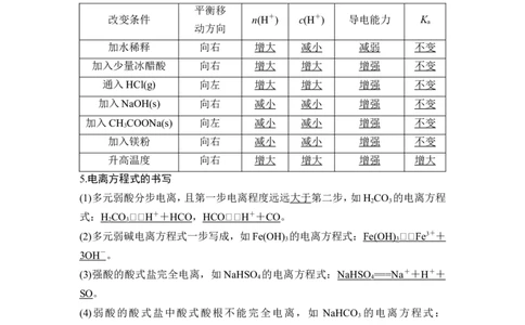 第1讲　电离平衡_05高考化学_新高考复习资料_2023年新高考资料_一轮复习_2023年新高考大一轮复习讲义_2023年高考化学一轮复习讲义（新高考）_赠补充习题_Word版题库第八章~第十章