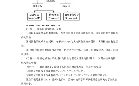 第17练电解原理及其应用金属腐蚀与防护（解析版）_05高考化学_2024年新高考资料_2.2024二轮复习_2023年暑假分层作业高二化学（2024届一轮复习通用）