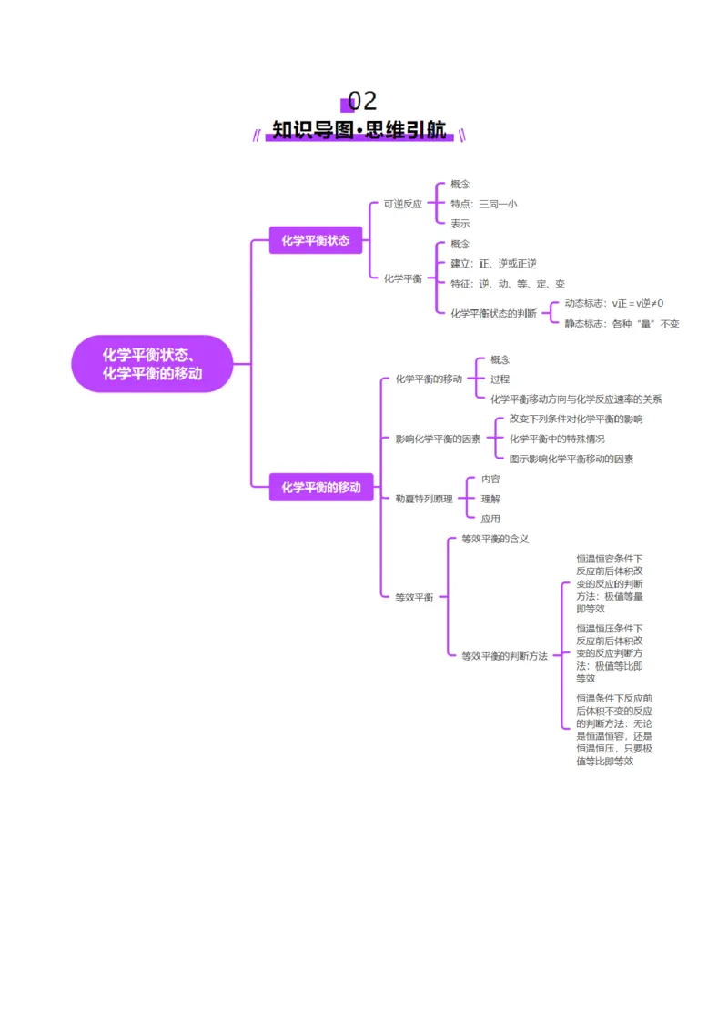 第02讲化学平衡状态、化学平衡的移动（讲义）（原卷版）_05高考化学_2025年新高考资料_一轮复习_2025年高考化学一轮复习讲练测（新教材新高考）_第七章化学反应速率与化学平衡