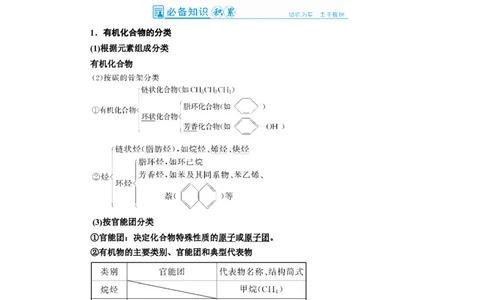 第1讲认识有机化合物（教案）_05高考化学_新高考复习资料_2022年新高考资料_2022届一轮复习讲练结合_第十二章有机化学基础_第1讲认识有机化合物
