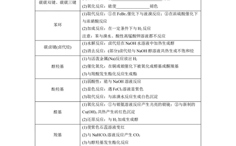 第10章热点强化24　多官能团有机物的结构与性质_05高考化学_2024年新高考资料_1.2024一轮复习_2024年高考化学一轮复习讲义（新人教新高考版）_学生版在此文件夹_大一轮复习讲义