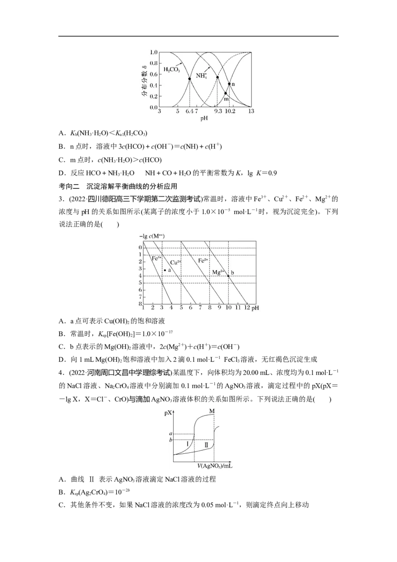 第1部分专题突破专题17　题型专攻6　电解质溶液各类图像的分析_05高考化学_新高考复习资料_2023年新高考资料_二轮复习_2023年高考化学二轮复习讲义+课件（新高考版）_学生版