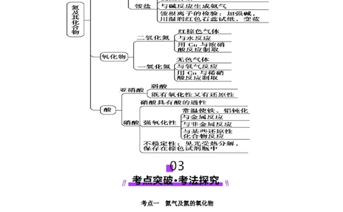 第03讲氮及其重要化合物(讲义)(原卷版)_05高考化学_2025年新高考资料_一轮复习_2025年高考化学一轮复习讲练测（新教材新高考）_第四章非金属及其化合物