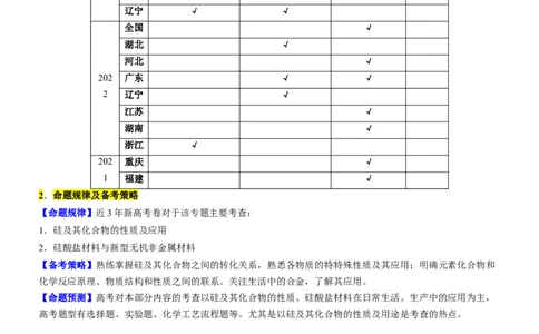 考点13硅及其化合物（核心考点精讲精练）-备战2024年高考化学一轮复习考点帮（新高考专用）（学生版）_05高考化学_新高考复习资料_2024年新高考资料_一轮复习资料