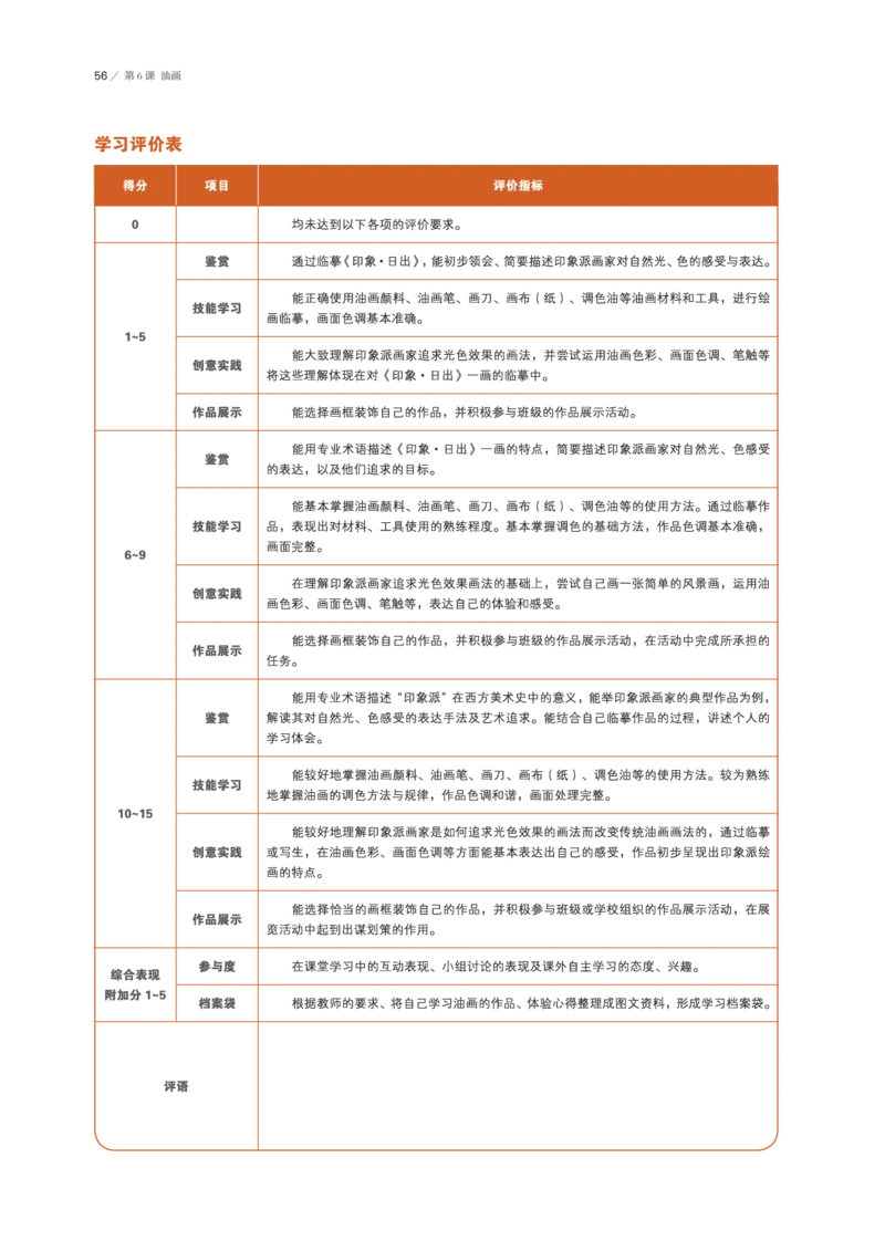 普通高中教科书&middot;美术选择性必修1绘画(1)_高中全套电子教材及答案。_01高中电子教材全套_美术_鲁美版_高中年级_选择性必修1绘画