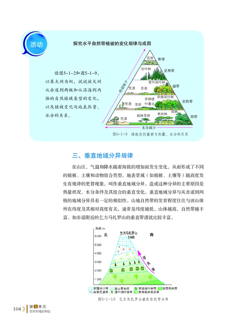 普通高中教科书&middot;地理选择性必修1自然地理基础(1)_高中全套电子教材及答案。_01高中电子教材全套_地理_鲁教版_高中年级_选择性必修1自然地理基础