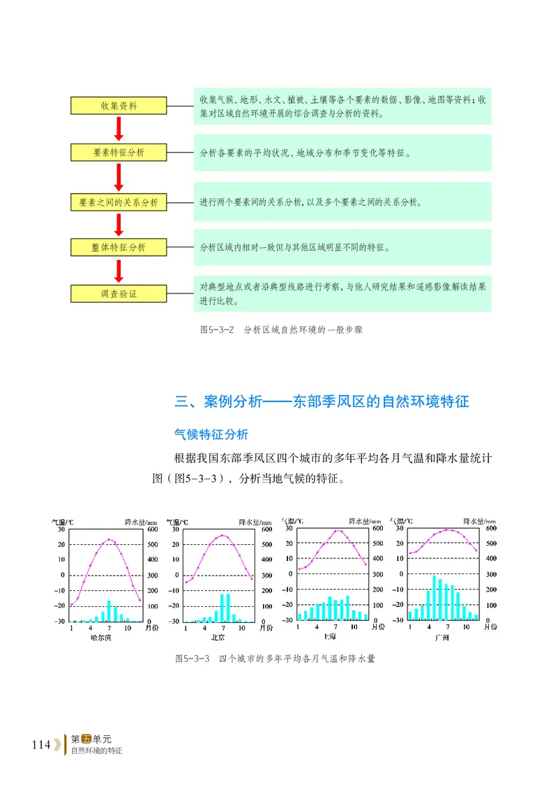普通高中教科书&middot;地理选择性必修1自然地理基础(1)_高中全套电子教材及答案。_01高中电子教材全套_地理_鲁教版_高中年级_选择性必修1自然地理基础
