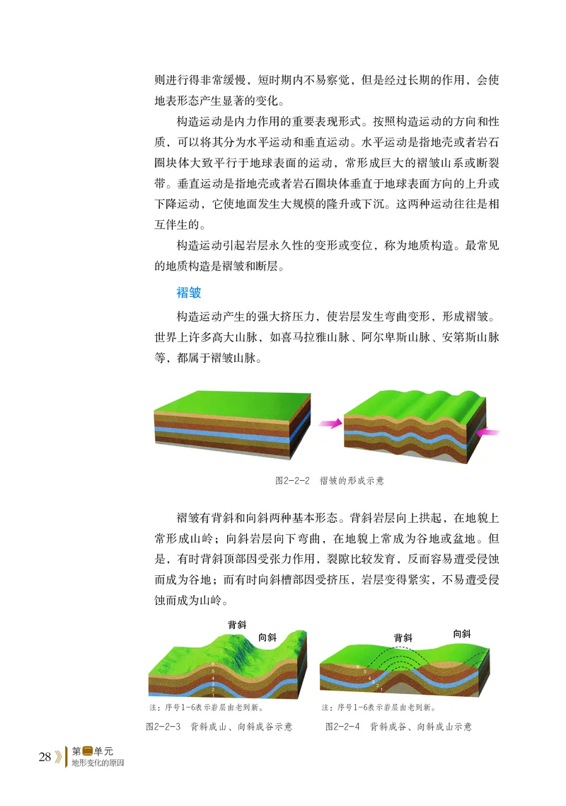 普通高中教科书&middot;地理选择性必修1自然地理基础(1)_高中全套电子教材及答案。_01高中电子教材全套_地理_鲁教版_高中年级_选择性必修1自然地理基础