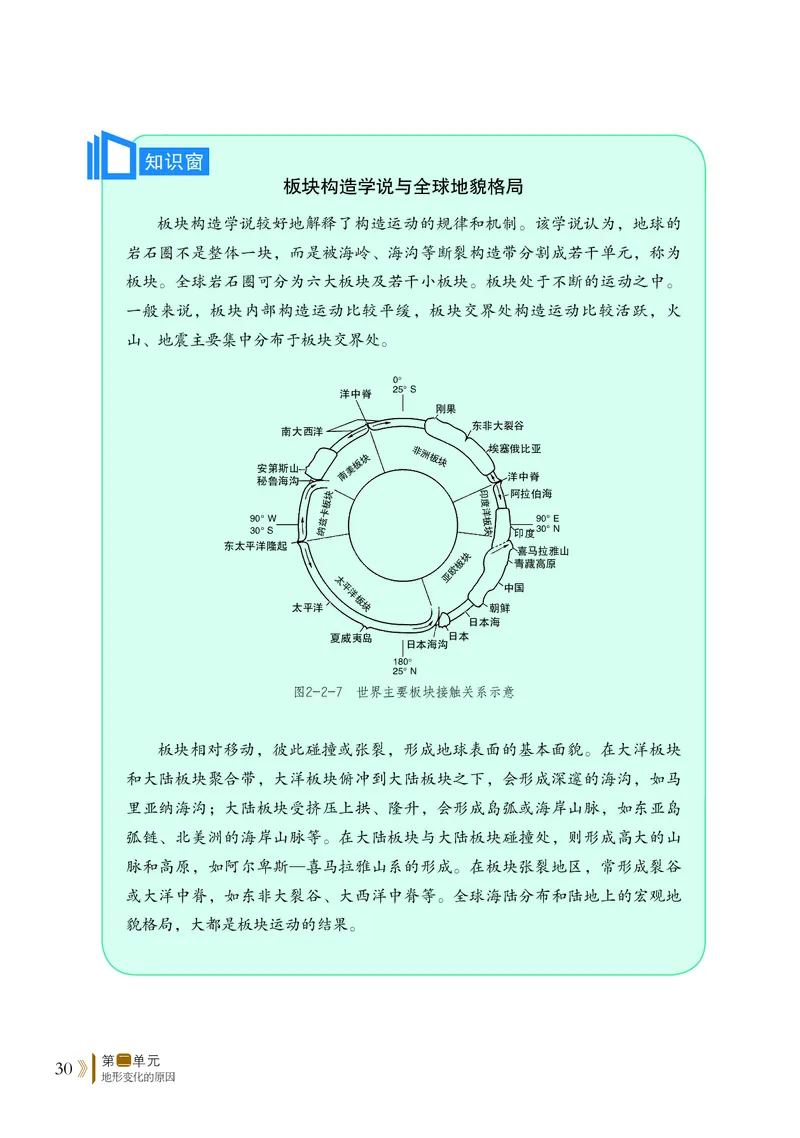 普通高中教科书&middot;地理选择性必修1自然地理基础(1)_高中全套电子教材及答案。_01高中电子教材全套_地理_鲁教版_高中年级_选择性必修1自然地理基础