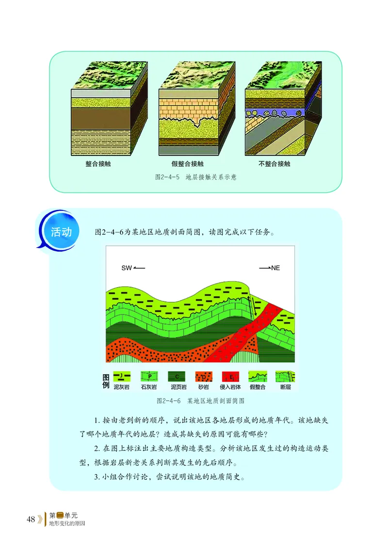 普通高中教科书&middot;地理选择性必修1自然地理基础(1)_高中全套电子教材及答案。_01高中电子教材全套_地理_鲁教版_高中年级_选择性必修1自然地理基础