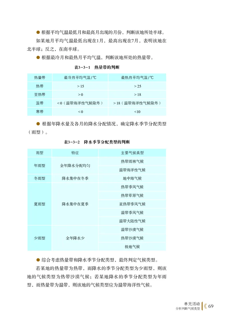 普通高中教科书&middot;地理选择性必修1自然地理基础(1)_高中全套电子教材及答案。_01高中电子教材全套_地理_鲁教版_高中年级_选择性必修1自然地理基础