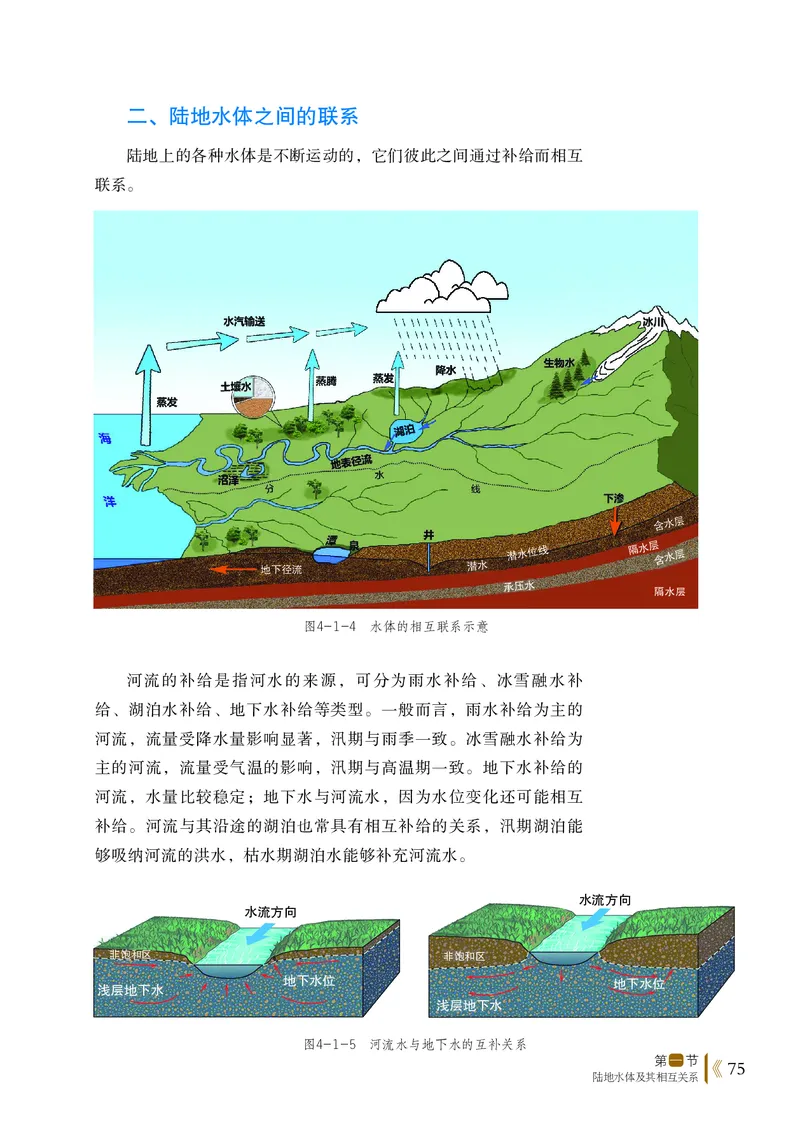 普通高中教科书&middot;地理选择性必修1自然地理基础(1)_高中全套电子教材及答案。_01高中电子教材全套_地理_鲁教版_高中年级_选择性必修1自然地理基础