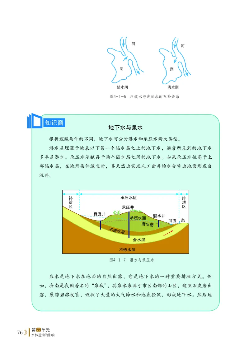 普通高中教科书&middot;地理选择性必修1自然地理基础(1)_高中全套电子教材及答案。_01高中电子教材全套_地理_鲁教版_高中年级_选择性必修1自然地理基础