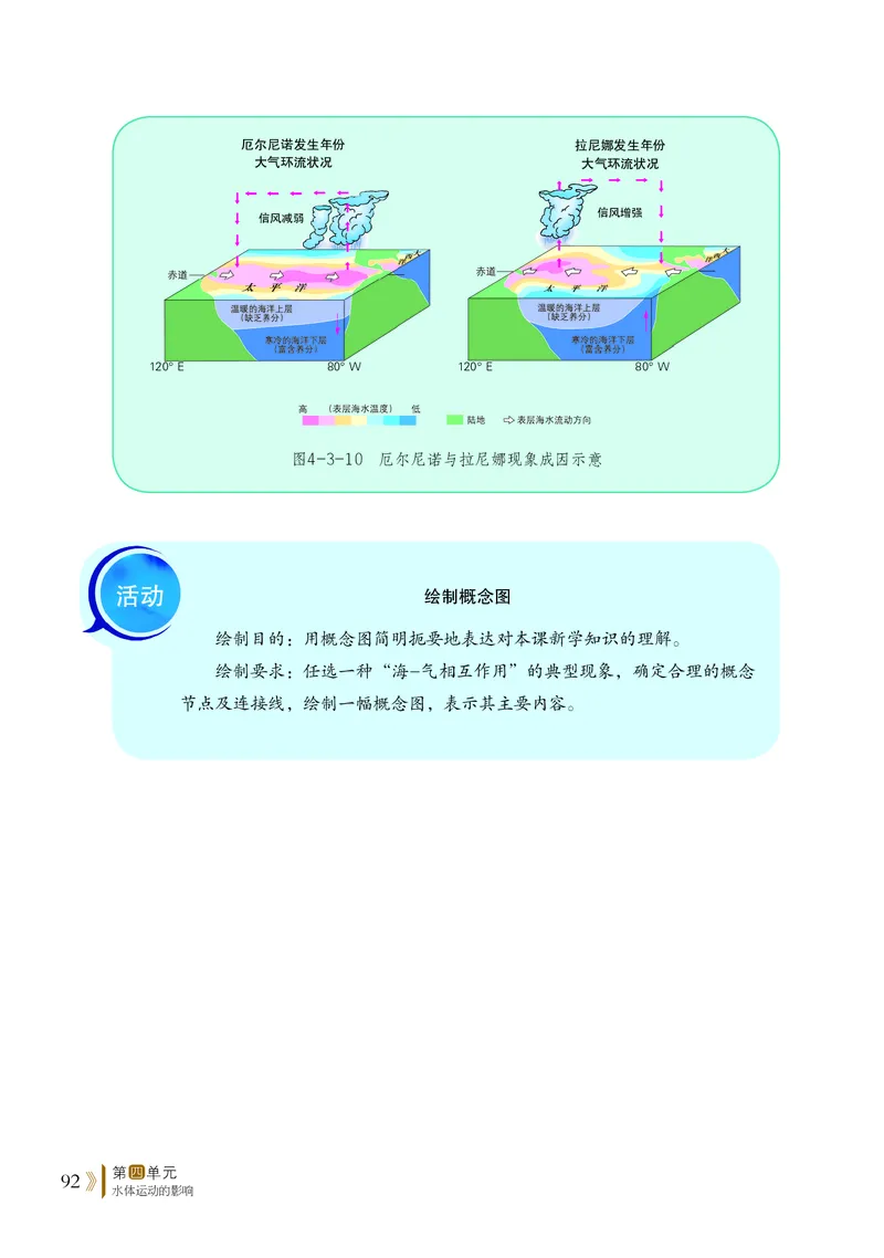 普通高中教科书&middot;地理选择性必修1自然地理基础(1)_高中全套电子教材及答案。_01高中电子教材全套_地理_鲁教版_高中年级_选择性必修1自然地理基础