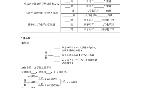 第6章第32讲　化学键_05高考化学_2024年新高考资料_1.2024一轮复习_2024年高考化学一轮复习讲义（新人教新高考版）_学生版在此文件夹_大一轮复习讲义