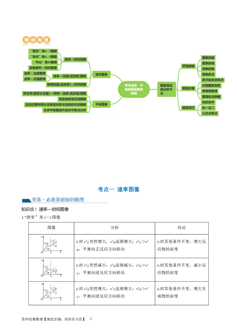 第27讲化学反应速率、平衡图像（讲义）（原卷版）_05高考化学_新高考复习资料_2024年新高考资料_一轮复习资料_完2024年高考化学一轮复习讲练测(课件+讲义+练习)（新高考）