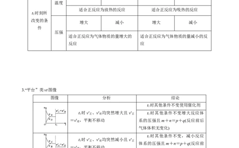 第27讲化学反应速率、平衡图像（讲义）（原卷版）_05高考化学_新高考复习资料_2024年新高考资料_一轮复习资料_完2024年高考化学一轮复习讲练测(课件+讲义+练习)（新高考）
