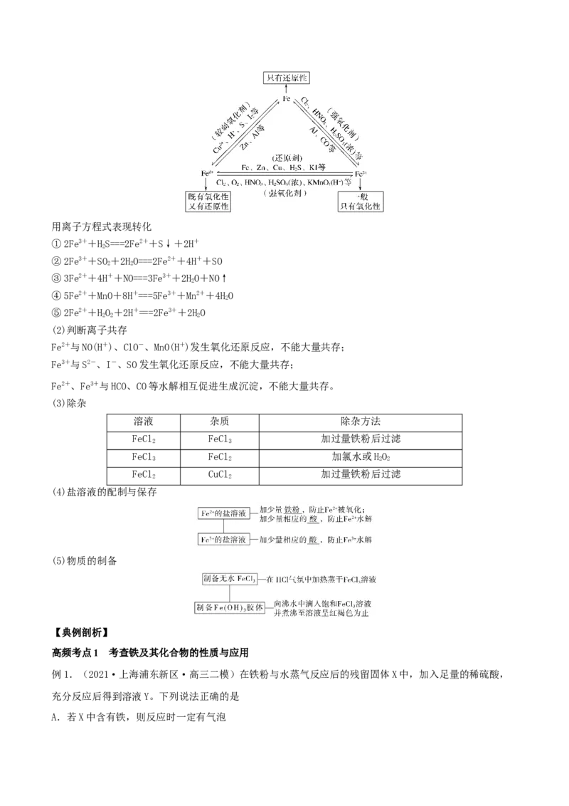 第09讲铁及其重要化合物（精讲）-2022年一轮复习讲练测（原卷版）_05高考化学_新高考复习资料_2022年新高考资料_2022年高考化学一轮复习讲练测