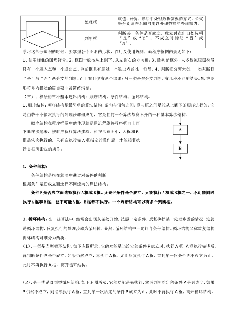 （超详）高中数学知识点归纳汇总(1)_2.2025数学总复习_赠品通用版（老高考）复习资料_专项复习
