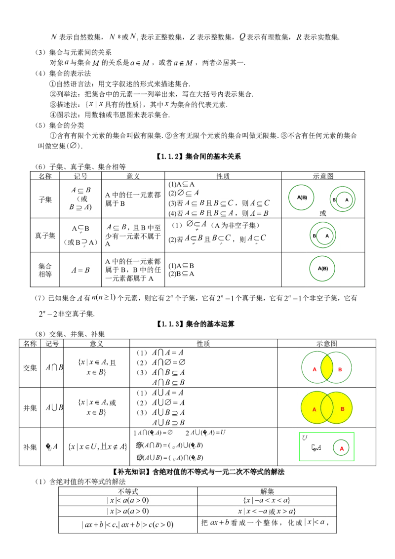 （超详）高中数学知识点归纳汇总(1)_2.2025数学总复习_赠品通用版（老高考）复习资料_专项复习