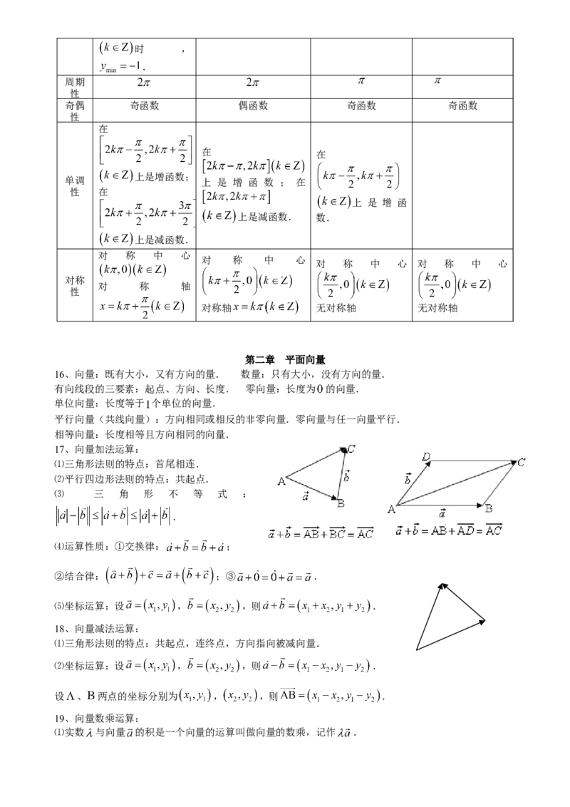（超详）高中数学知识点归纳汇总(1)_2.2025数学总复习_赠品通用版（老高考）复习资料_专项复习