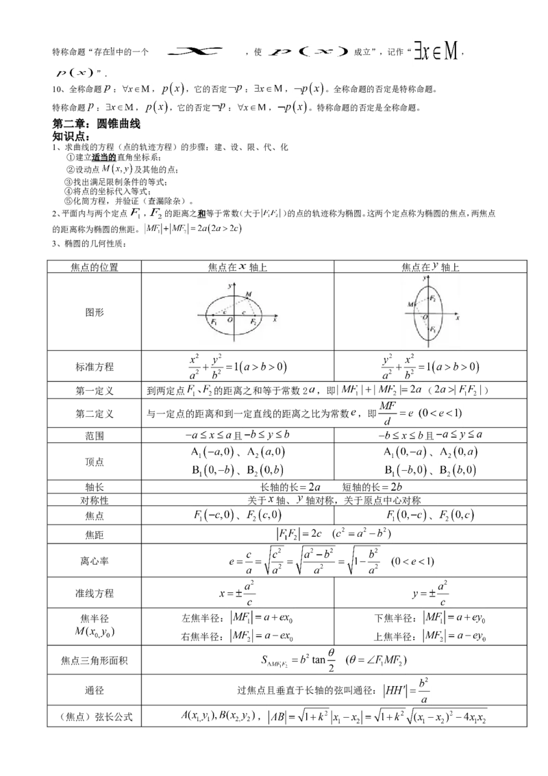 （超详）高中数学知识点归纳汇总(1)_2.2025数学总复习_赠品通用版（老高考）复习资料_专项复习