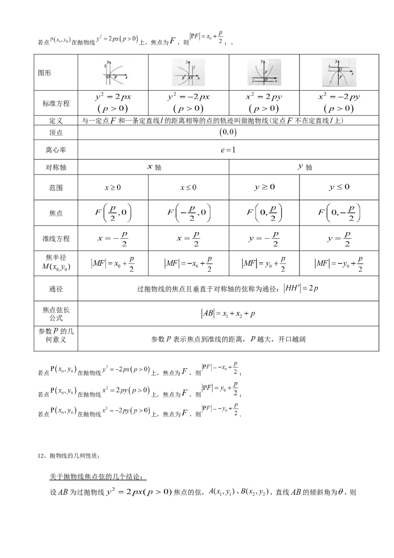 （超详）高中数学知识点归纳汇总(1)_2.2025数学总复习_赠品通用版（老高考）复习资料_专项复习