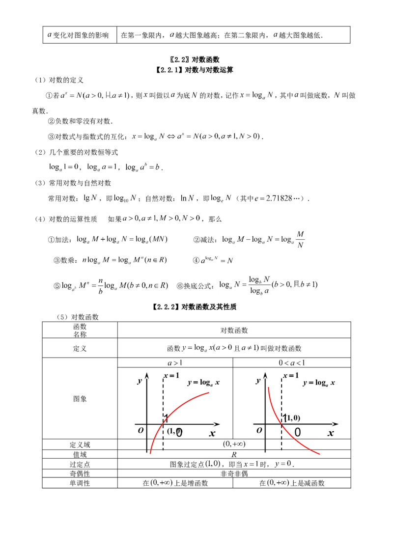 （超详）高中数学知识点归纳汇总(1)_2.2025数学总复习_赠品通用版（老高考）复习资料_专项复习