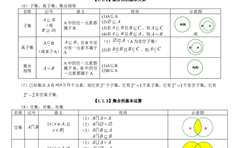 （超详）高中数学知识点归纳汇总(1)_2.2025数学总复习_赠品通用版（老高考）复习资料_专项复习