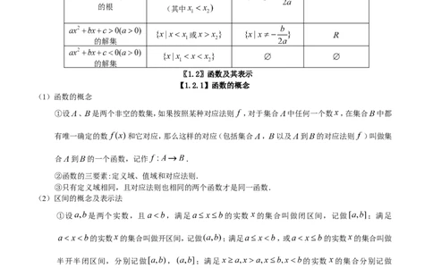（超详）高中数学知识点归纳汇总(1)_2.2025数学总复习_赠品通用版（老高考）复习资料_专项复习