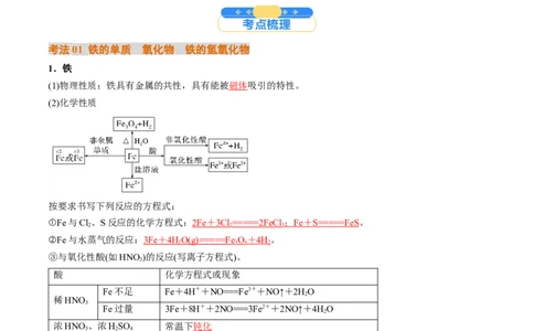 考点10铁及其重要化合物（核心考点精讲精练）-备战2025年高考化学一轮复习考点帮（新高考通用）（解析版）_05高考化学_2025年新高考资料_一轮复习_备战2025年高考化学一轮复习考点帮