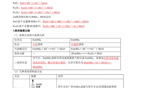 考点10铁及其重要化合物（核心考点精讲精练）-备战2025年高考化学一轮复习考点帮（新高考通用）（解析版）_05高考化学_2025年新高考资料_一轮复习_备战2025年高考化学一轮复习考点帮