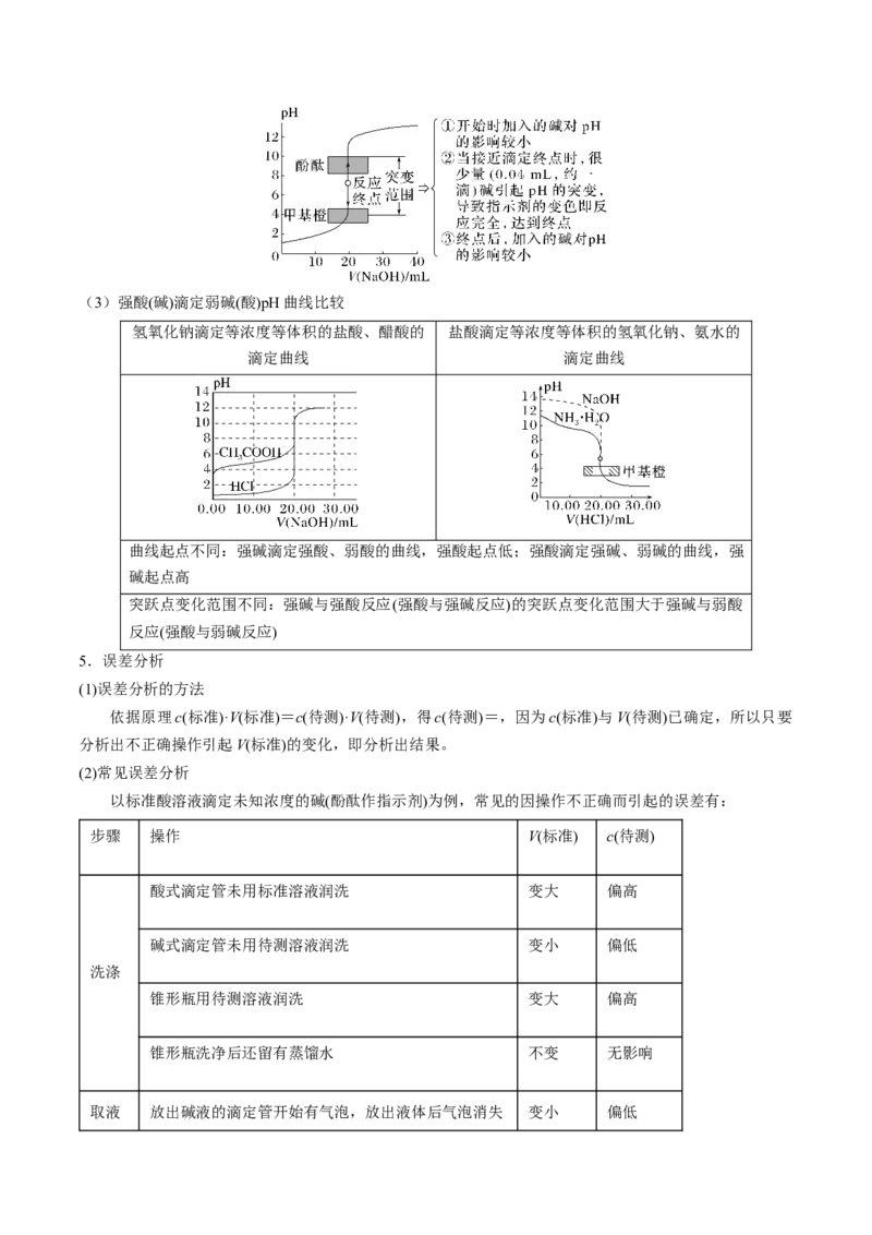第29讲水的电离和溶液的酸碱性（讲义）（原卷版）_05高考化学_2024年新高考资料_1.2024一轮复习_2024年高考化学一轮复习讲练测（新教材新高考）_第29讲水的电离和溶液的酸碱性（讲义）