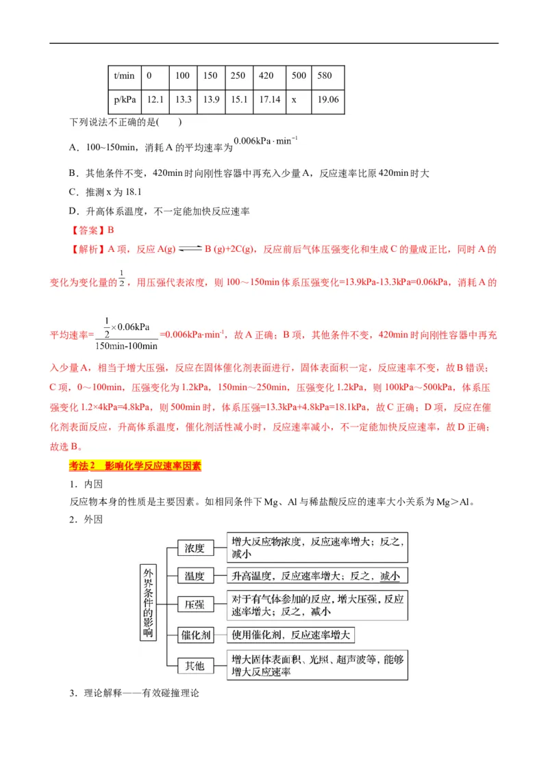 考点21化学反应速率(核心考点精讲精练)_05高考化学_通用版（老高考）复习资料_2024年复习资料_完备战2024年高考化学一轮复习考点帮（全国通用）