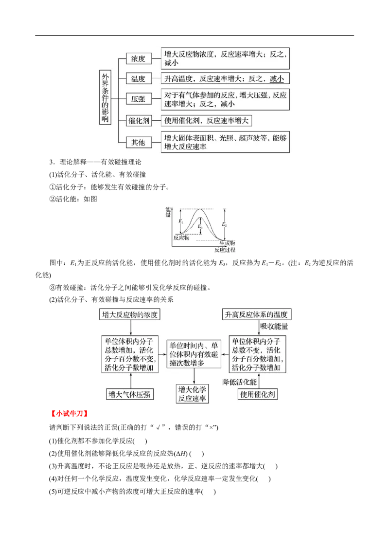考点21化学反应速率（解析版）_05高考化学_通用版（老高考）复习资料_2023年复习资料_一轮复习_备战2023年高考化学一轮复习考点帮（全国通用）
