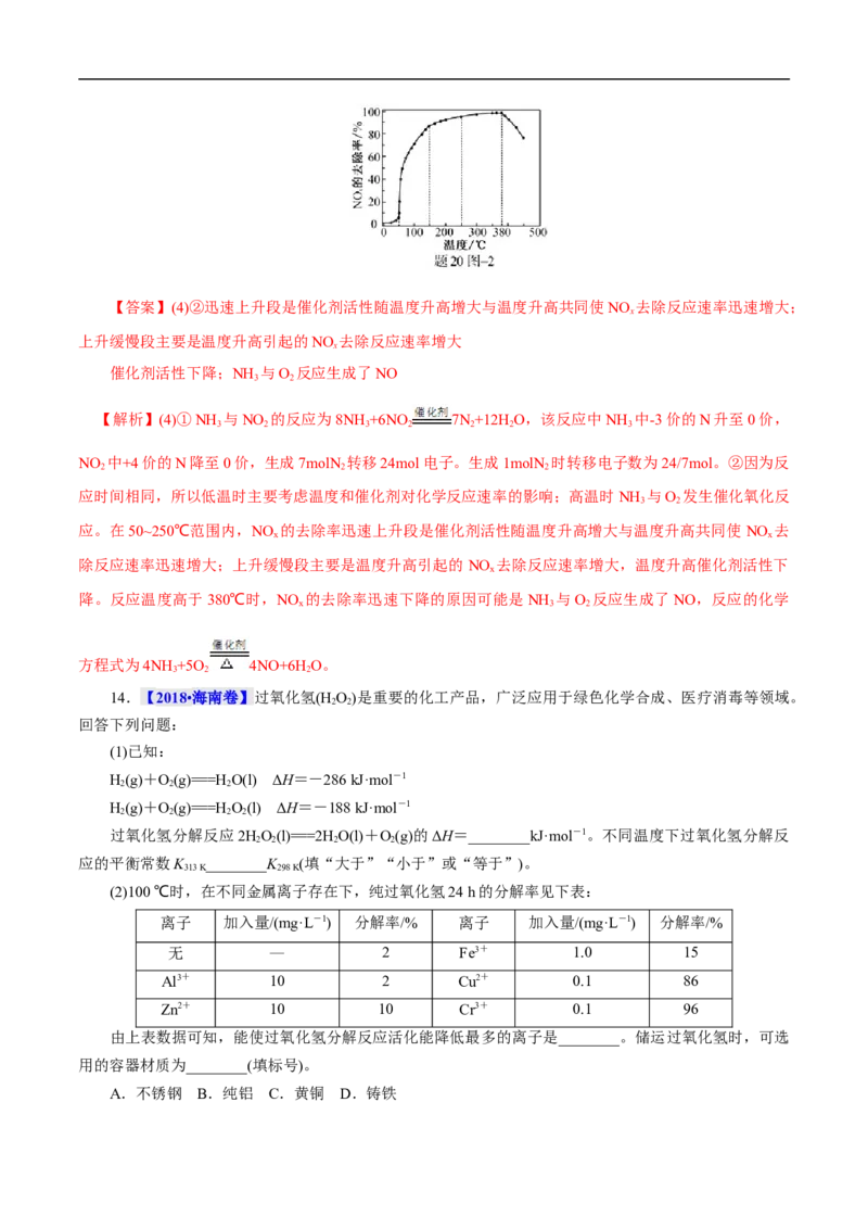 考点21化学反应速率（解析版）_05高考化学_通用版（老高考）复习资料_2023年复习资料_一轮复习_备战2023年高考化学一轮复习考点帮（全国通用）