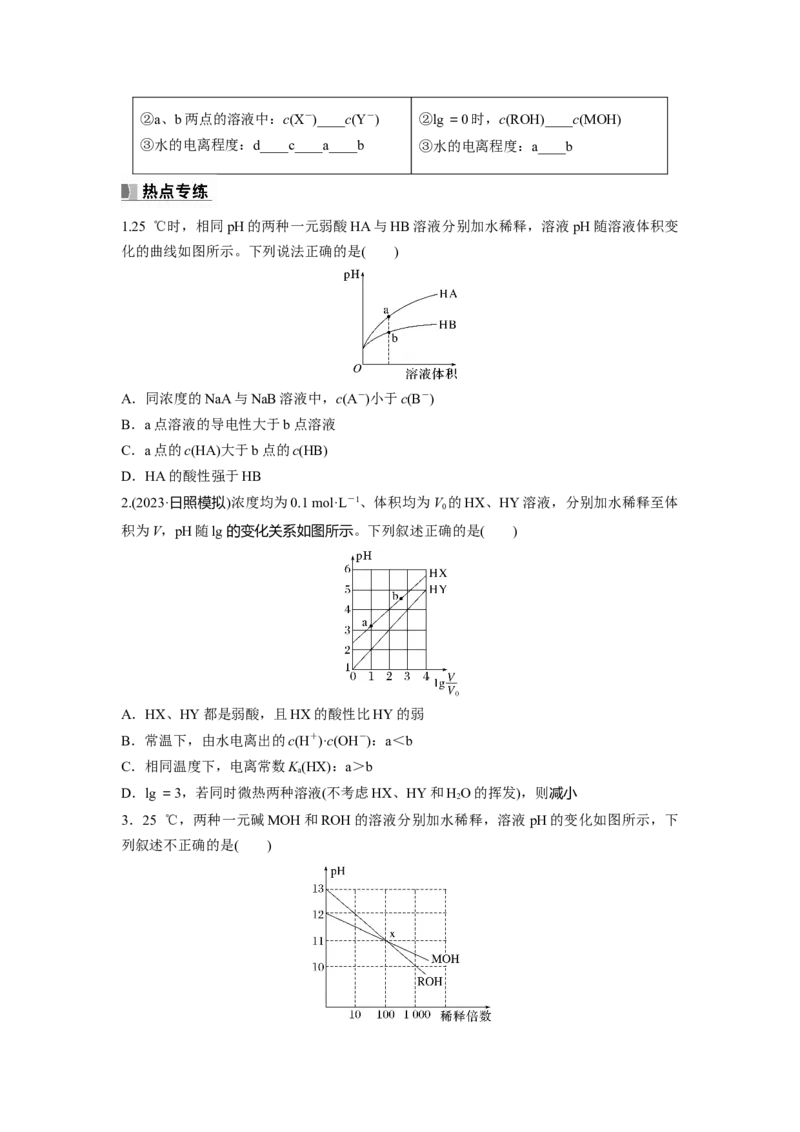 第9章热点强化21　一元强酸(碱)与一元弱酸(碱)的比较_05高考化学_2024年新高考资料_1.2024一轮复习_2024年高考化学一轮复习讲义（新人教新高考版）_学生版在此文件夹_大一轮复习讲义