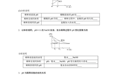 第9章热点强化21　一元强酸(碱)与一元弱酸(碱)的比较_05高考化学_2024年新高考资料_1.2024一轮复习_2024年高考化学一轮复习讲义（新人教新高考版）_学生版在此文件夹_大一轮复习讲义