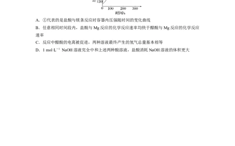 第9章热点强化21　一元强酸(碱)与一元弱酸(碱)的比较_05高考化学_2024年新高考资料_1.2024一轮复习_2024年高考化学一轮复习讲义（新人教新高考版）_学生版在此文件夹_大一轮复习讲义