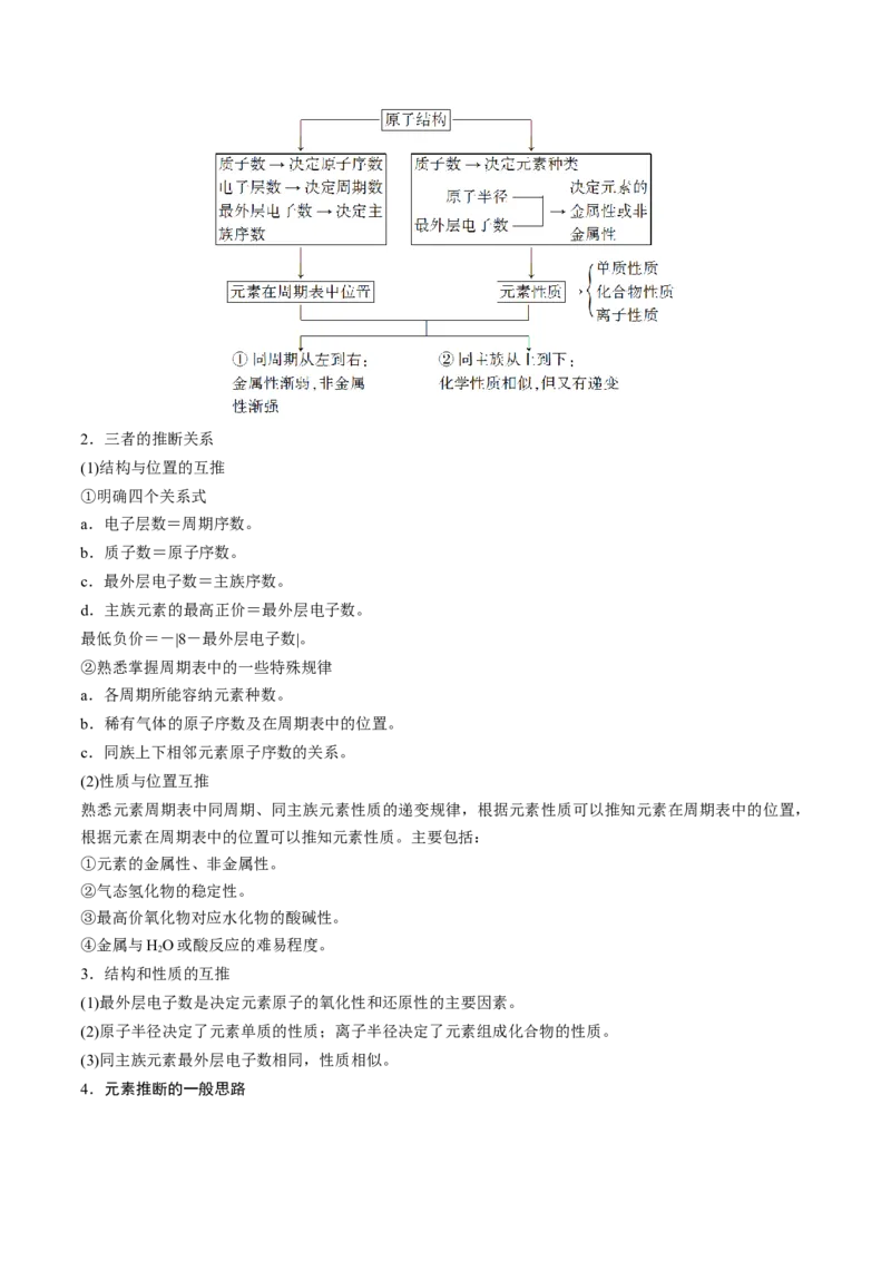 第16讲元素周期律和元素周期表（讲）-2023年高考化学一轮复习讲练测（全国通用）（原卷版）_05高考化学_通用版（老高考）复习资料_2023年复习资料_一轮复习