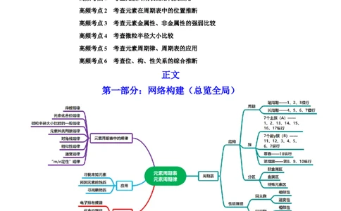 第16讲元素周期律和元素周期表（讲）-2023年高考化学一轮复习讲练测（全国通用）（原卷版）_05高考化学_通用版（老高考）复习资料_2023年复习资料_一轮复习