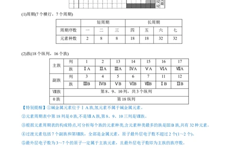 第16讲元素周期律和元素周期表（讲）-2023年高考化学一轮复习讲练测（全国通用）（原卷版）_05高考化学_通用版（老高考）复习资料_2023年复习资料_一轮复习