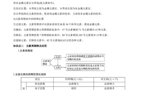 第16讲元素周期律和元素周期表（讲）-2023年高考化学一轮复习讲练测（全国通用）（原卷版）_05高考化学_通用版（老高考）复习资料_2023年复习资料_一轮复习