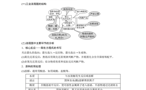 第9章第59讲　无机化工流程题的解题策略_05高考化学_2024年新高考资料_1.2024一轮复习_2024年高考化学一轮复习讲义（新人教新高考版）_学生版在此文件夹_大一轮复习讲义